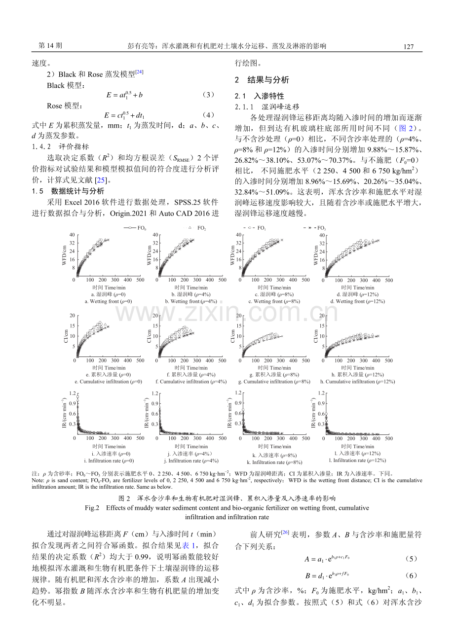 浑水灌溉和有机肥对土壤水分运移、蒸发及淋溶的影响.pdf_第3页