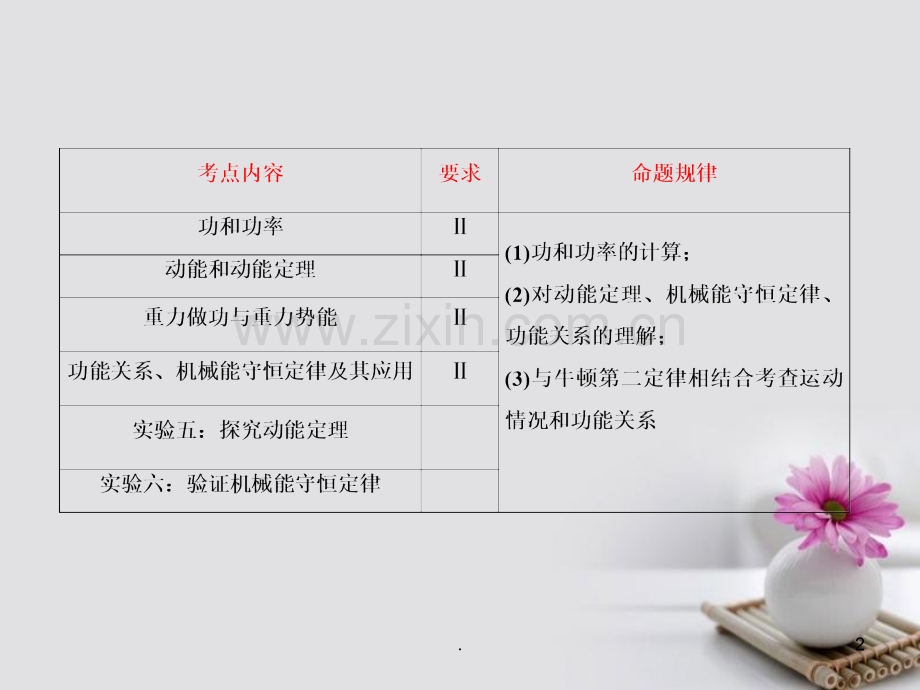 功和功率.ppt_第2页