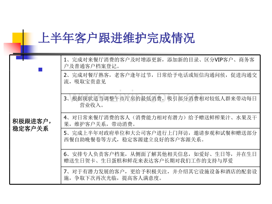 中餐厅2011年上半年工作总结及下半年工作计划.ppt_第2页