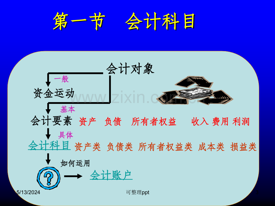 会计科目和帐户(12).ppt_第3页