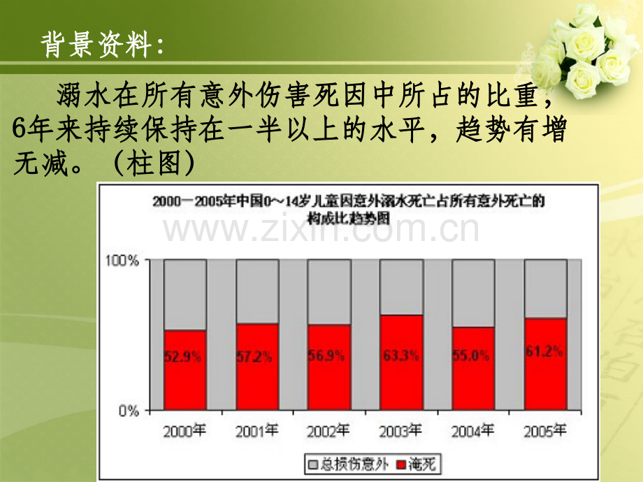 幼儿园中班安全教案《防溺水》.ppt_第2页