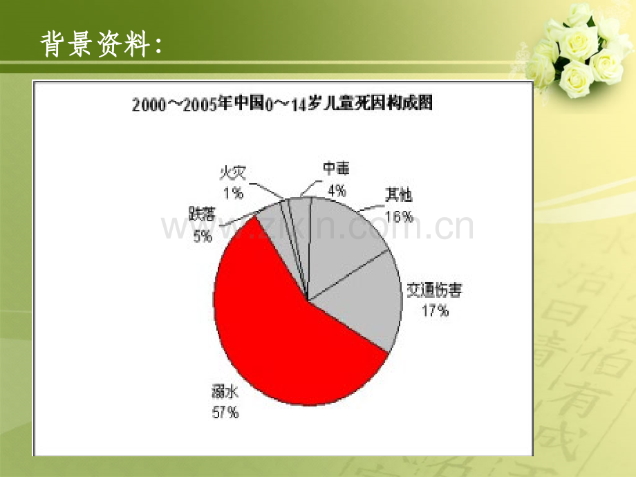 幼儿园中班安全教案《防溺水》.ppt_第3页