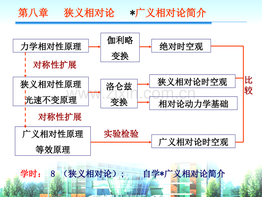 大学物理狭义相对论基础全部内容.ppt_第2页