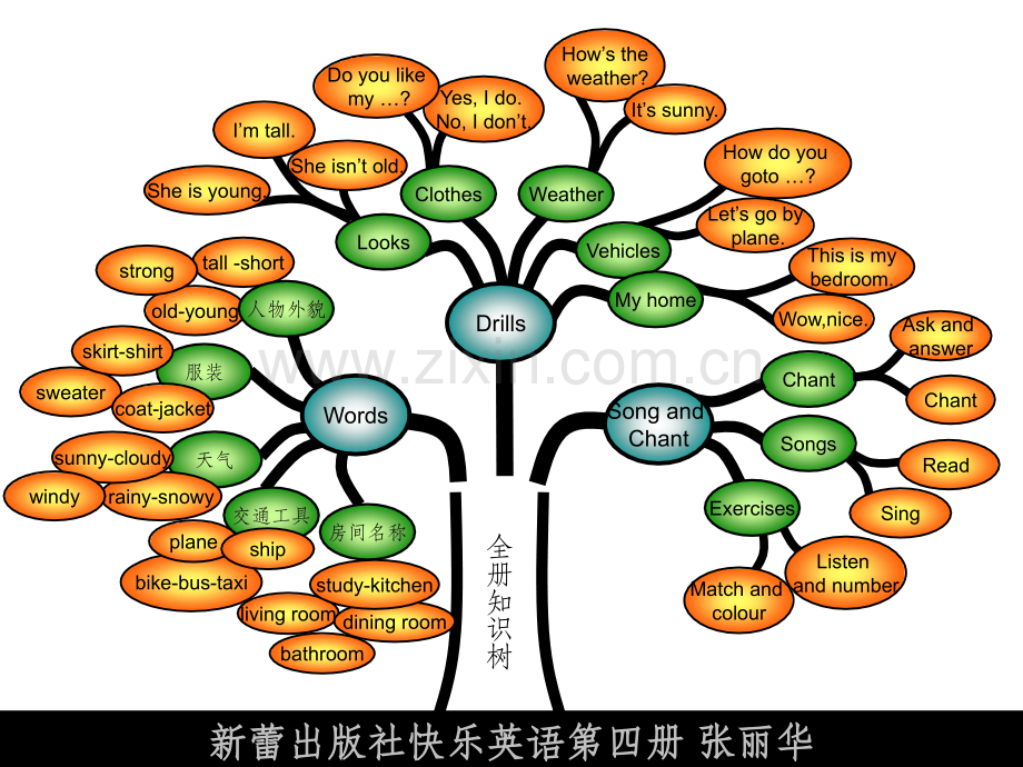 快乐英语二年级下册.ppt_第1页