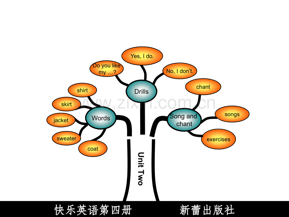 快乐英语二年级下册.ppt_第3页