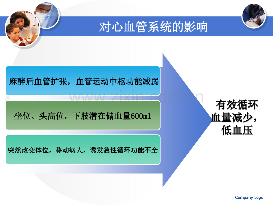 手术体位的摆放及并发症的预防.ppt_第3页