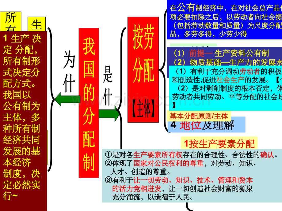 经济生活+第三单元复习.ppt_第2页