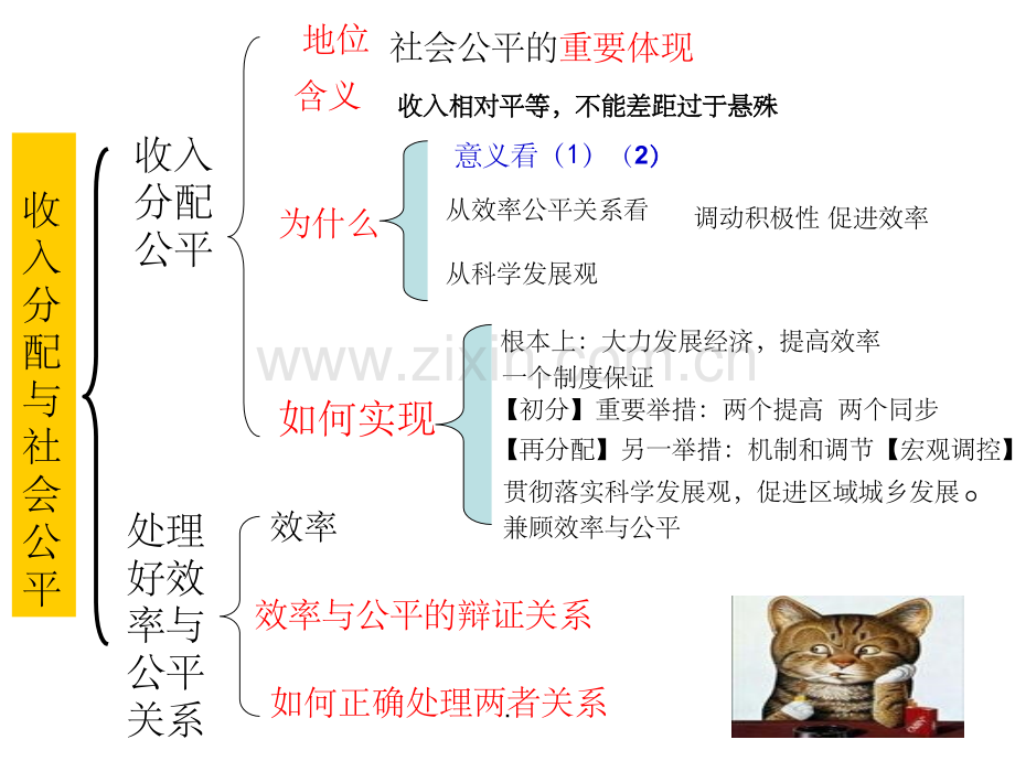 经济生活+第三单元复习.ppt_第3页