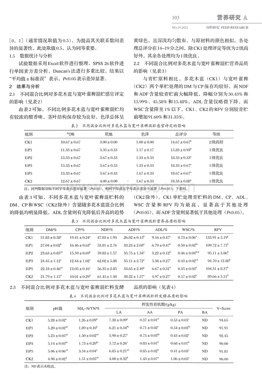 混贮比例对多花木蓝与宽叶雀稗混贮料青贮品质的影响研究.pdf_第3页