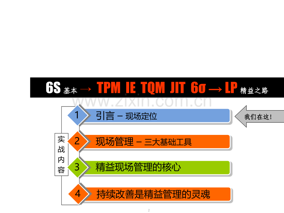 精益生产现场管理和改善(打印稿).ppt_第2页