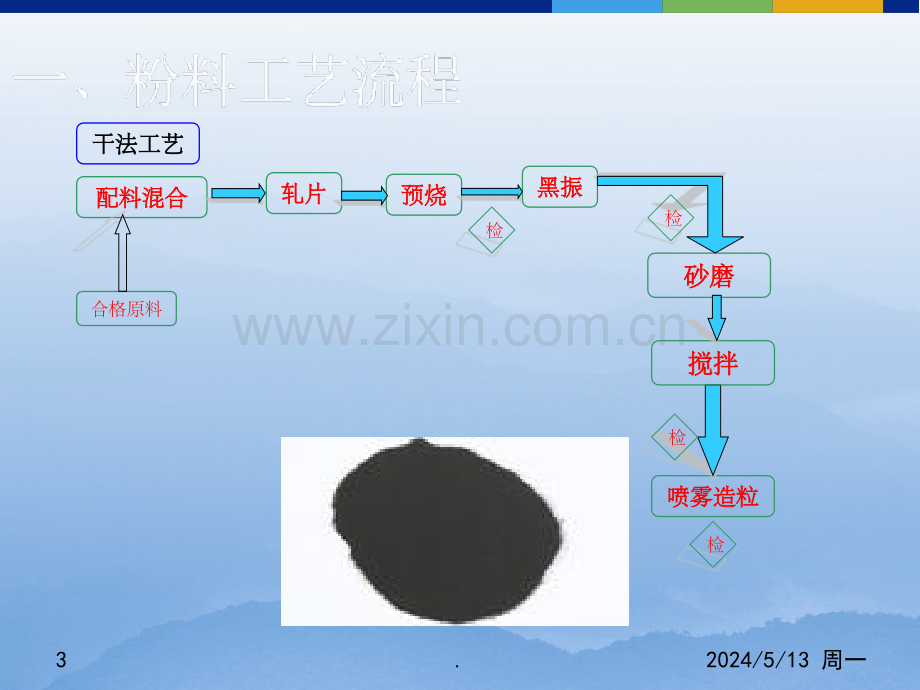 磁性工艺流程介绍修改.ppt_第3页