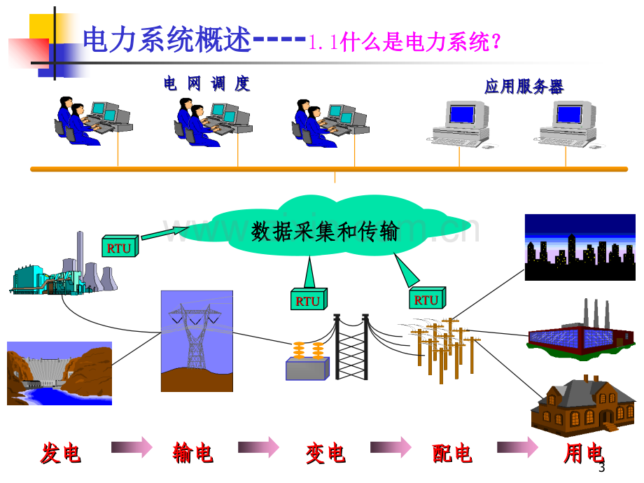 电力系统基础知识71.ppt_第3页