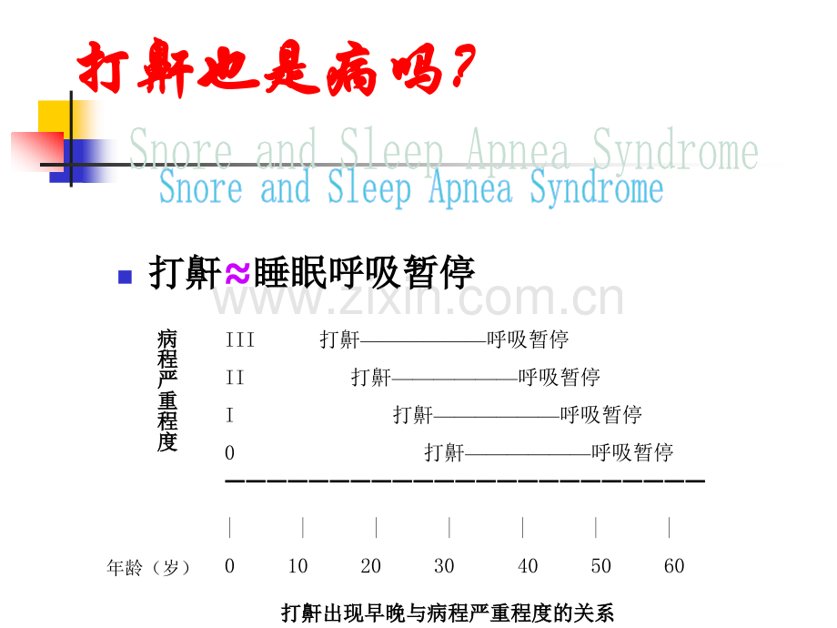 阻塞性呼吸暂停综合症.ppt_第3页