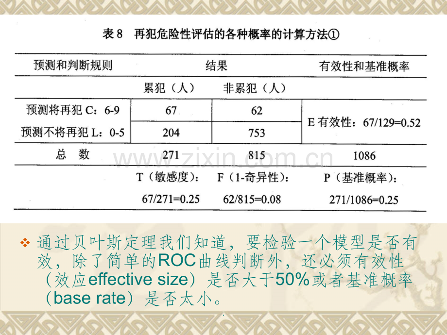 第一类错误和第二类错误.ppt_第2页