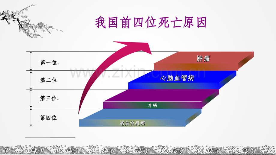 家庭健康养生.ppt_第3页