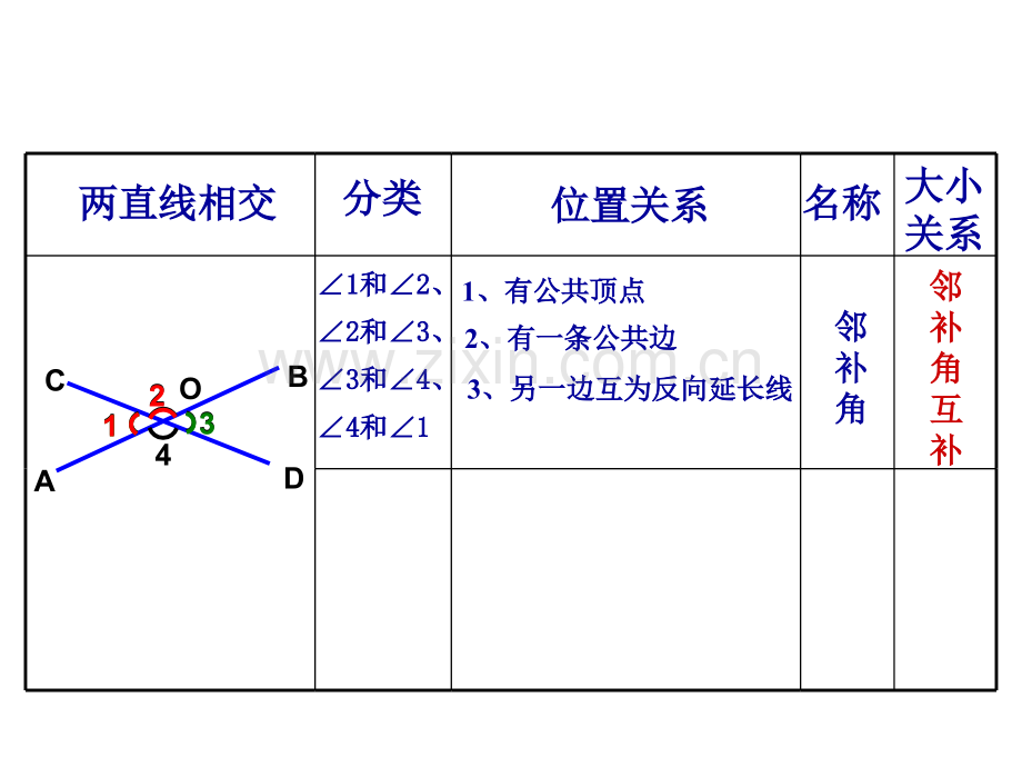 《相交线》.ppt_第3页