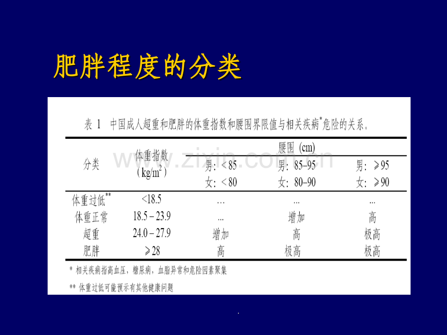 中国成人超重和肥胖症预防控制指南.ppt_第2页