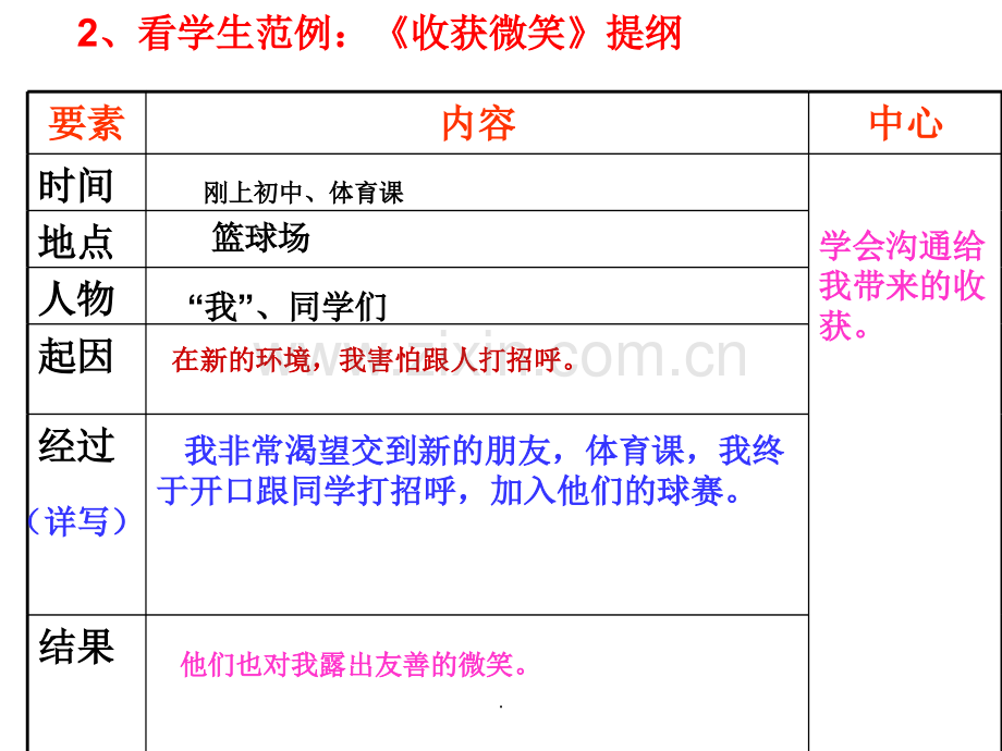 《记一件难忘的事》作文指导.ppt_第3页