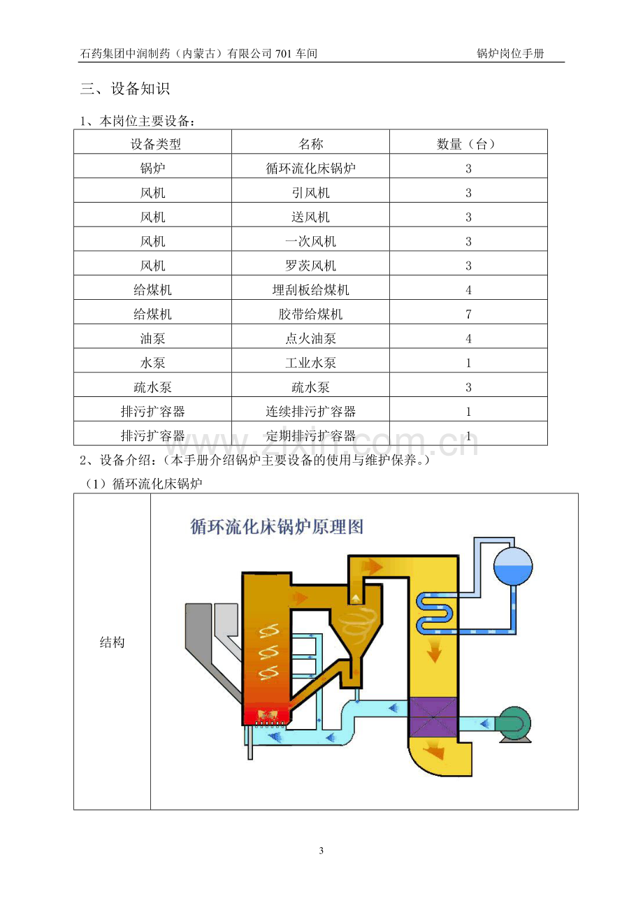 手册-锅炉岗位操作手册.doc_第3页