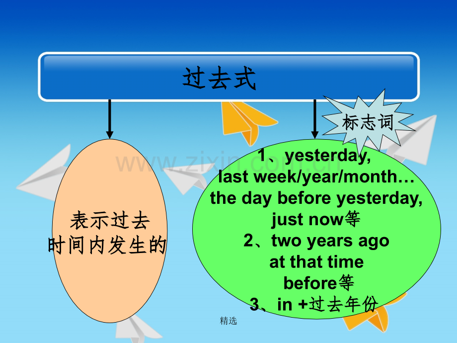 六年级一般过去时1.ppt_第1页