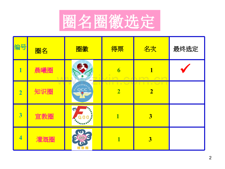 妇科品管圈活动汇报.ppt_第2页