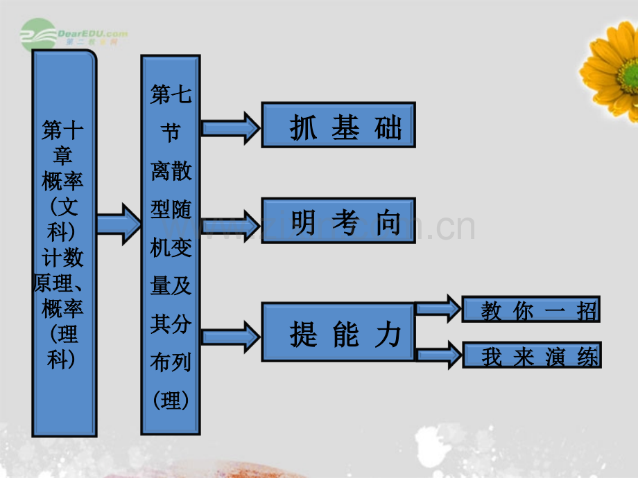 离散型随机变量及其分布列-理.ppt_第1页