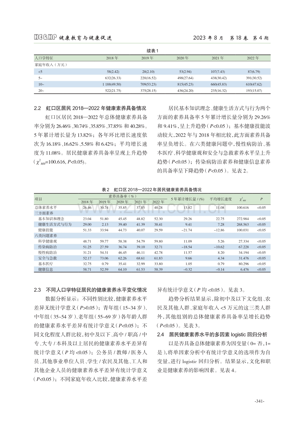 虹口区2018—2022年居民健康素养水平及影响因素分析.pdf_第3页