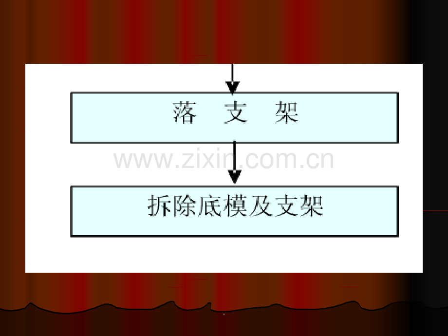 箱梁施工工艺流程.ppt_第3页