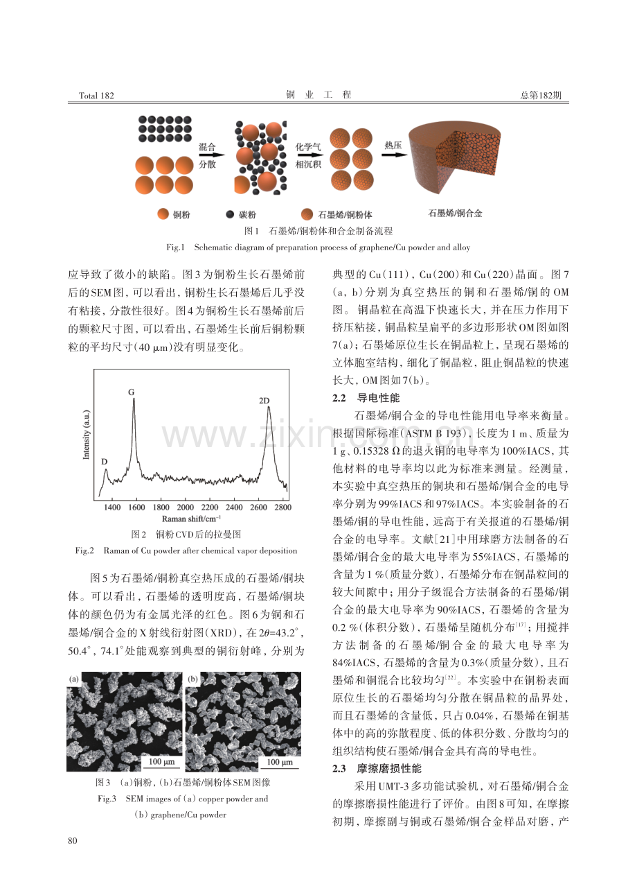 化学气相沉积石墨烯_铜合金制备与导电、耐磨性能研究.pdf_第3页