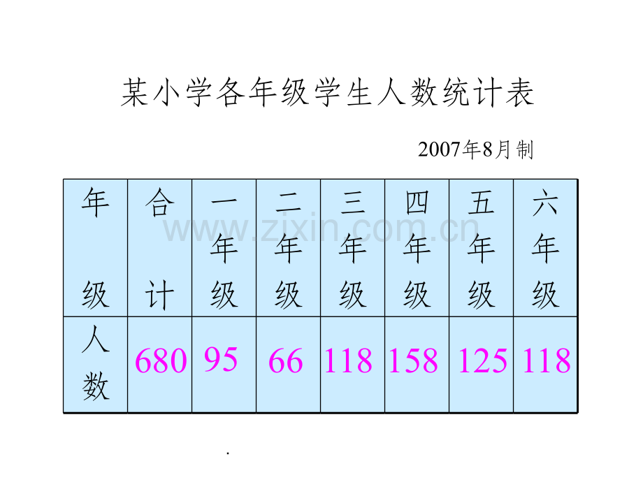 小学五年级下册数学《复式条形统计图》.ppt_第3页