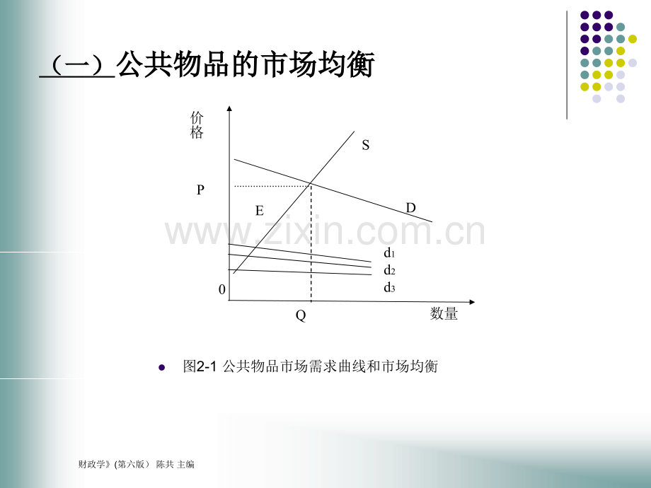 第二章财政学.ppt_第3页