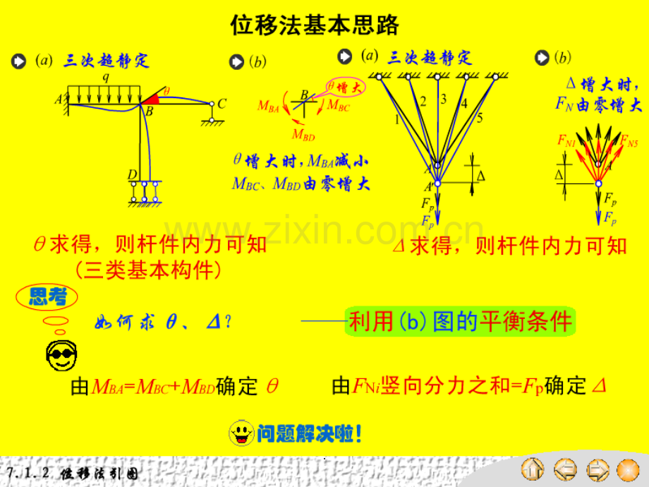 同济《结力》7.位移法.ppt_第3页