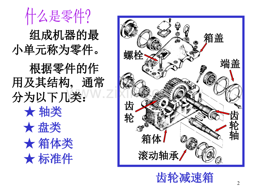 机械制图基础知识(零件图).ppt_第2页