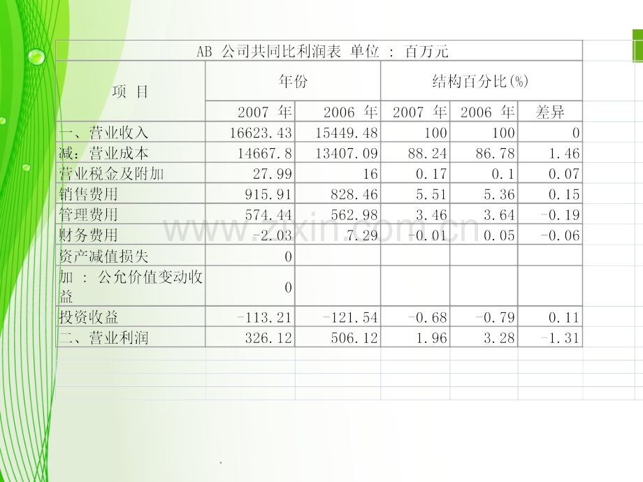 利润表结构分析.ppt_第3页