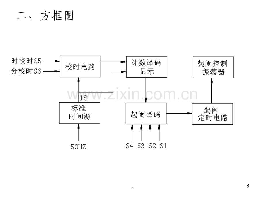 维修电工技师电子技术—数字钟.ppt_第3页