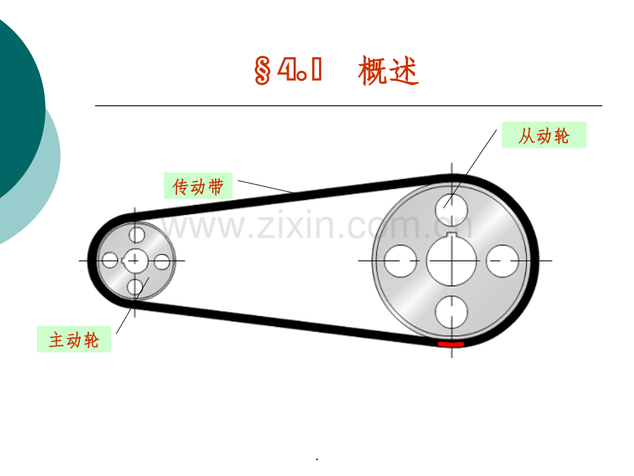 机械基础带传动.ppt_第3页