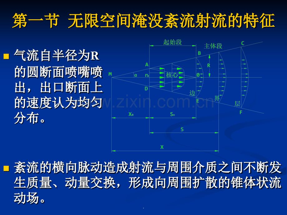 《流体力学》第六章气体射流.ppt_第2页