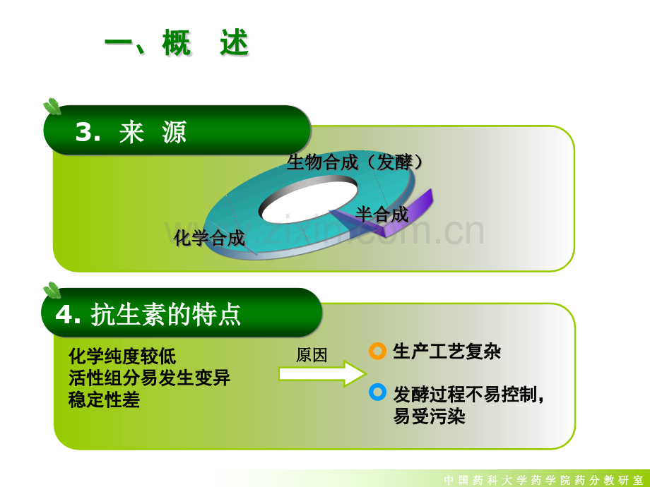 抗生素类药物分析PPT医学.ppt_第3页