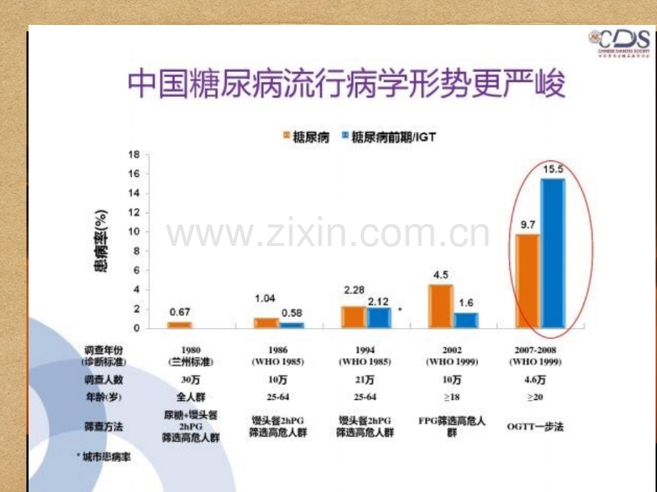 糖尿病患者的麻醉管理.pptx_第2页