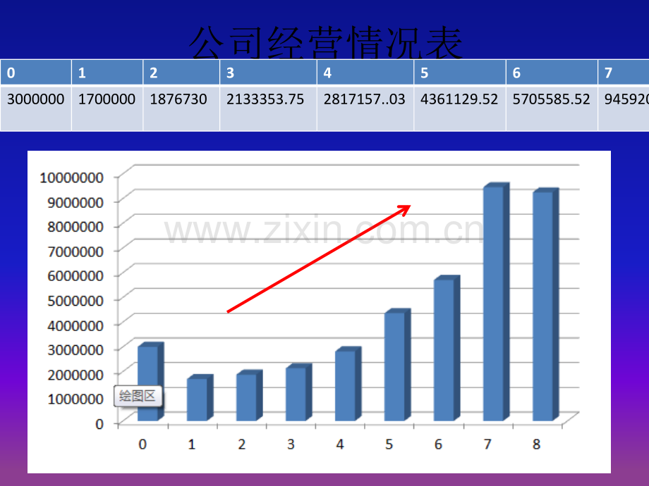 企业经营实战演练实验答辩报告.ppt_第2页