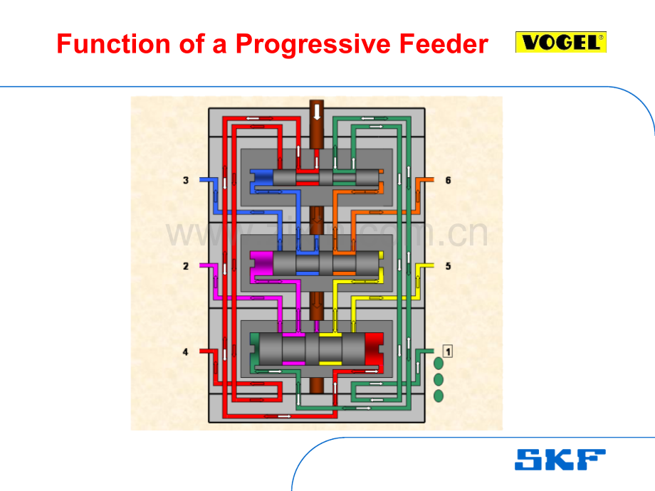 递进式分配器原理.ppt_第3页