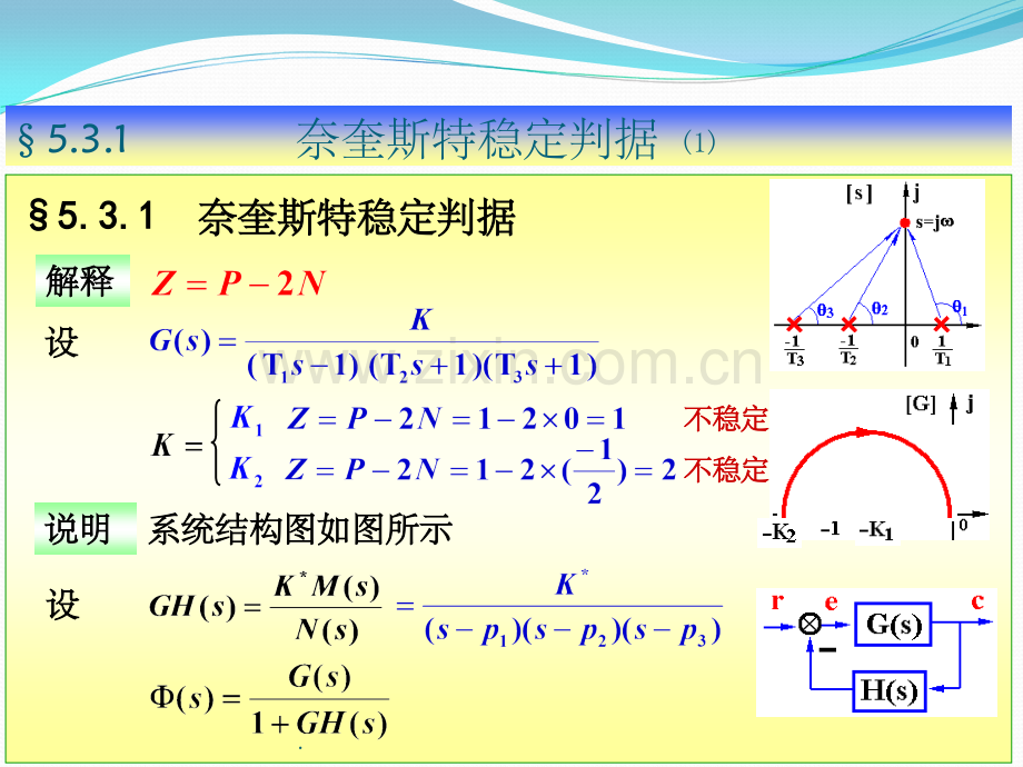 自动控制原理第13讲(奈氏稳定判据).ppt_第3页