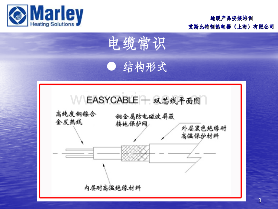 发热电缆安装.ppt_第3页