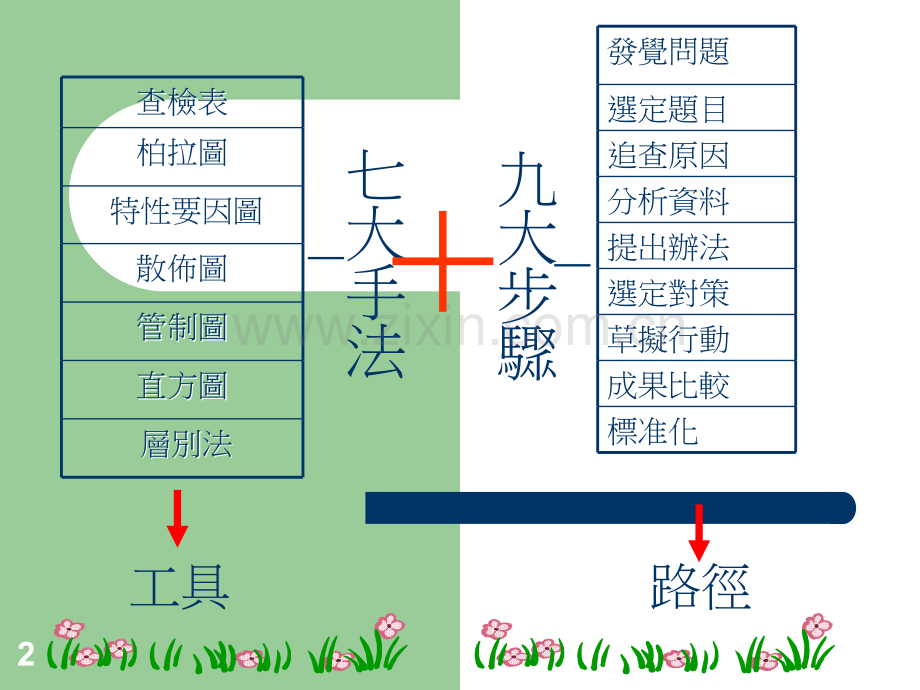 品管圈活动培训讲义.ppt_第2页