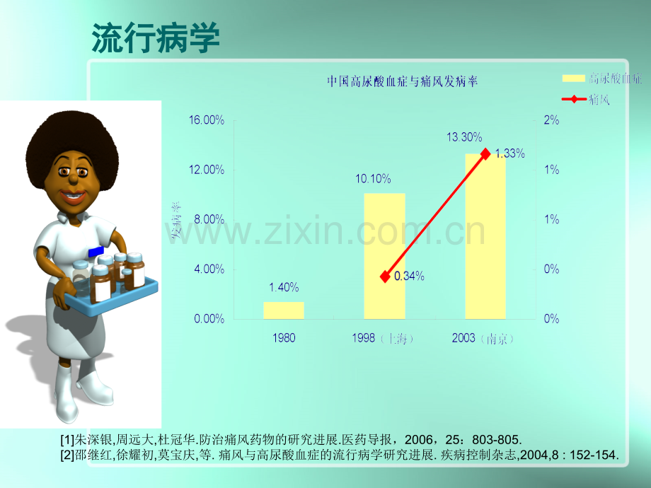 高尿酸血症与痛风的规范化诊治修改版.ppt_第3页