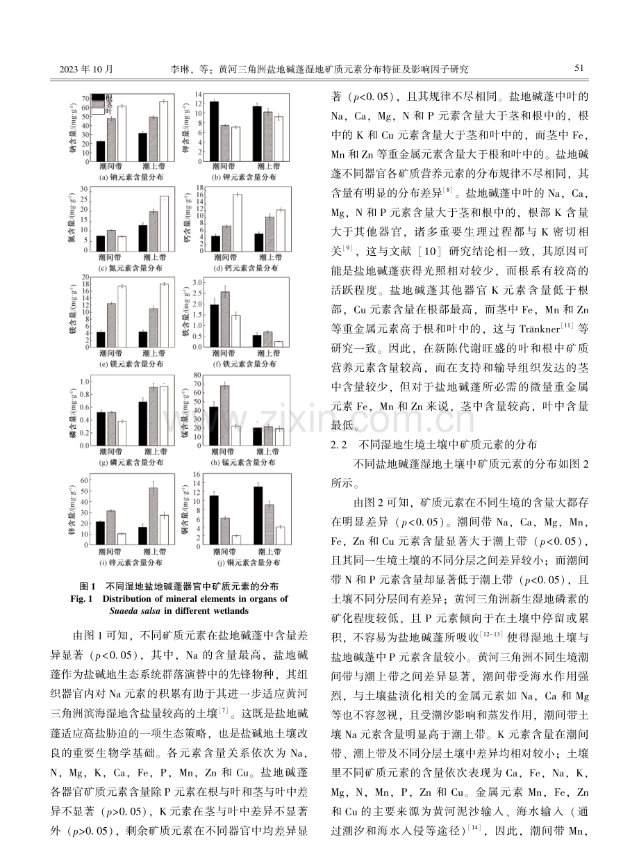 黄河三角洲盐地碱蓬湿地矿质元素分布特征及影响因子研究.pdf_第3页