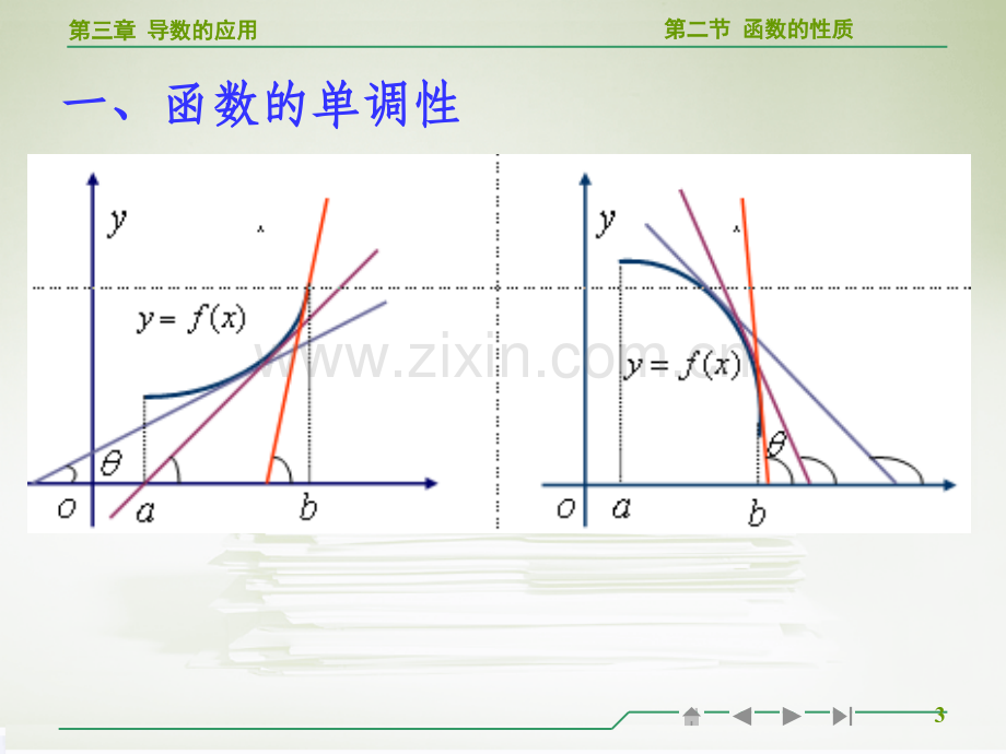 高等数学导数的应用ppt.ppt_第3页