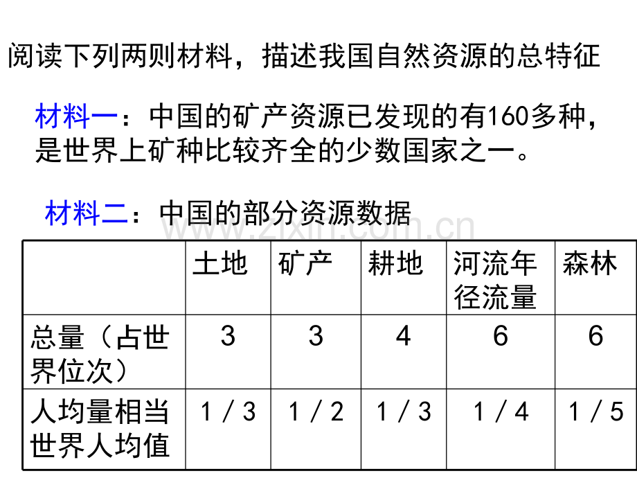 中国的自然资源本.ppt_第3页