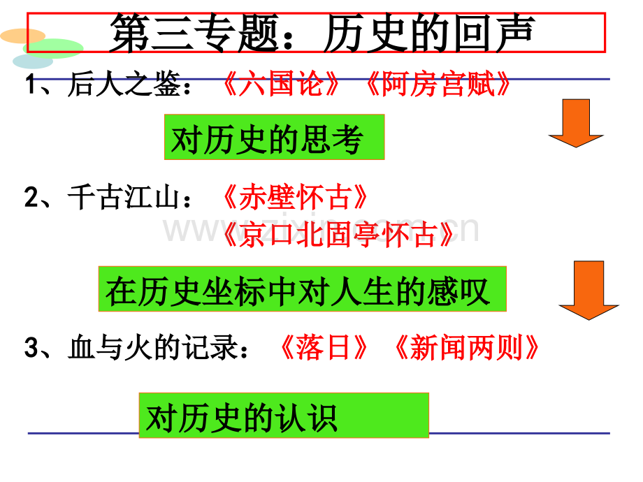 《六国论》.ppt_第1页