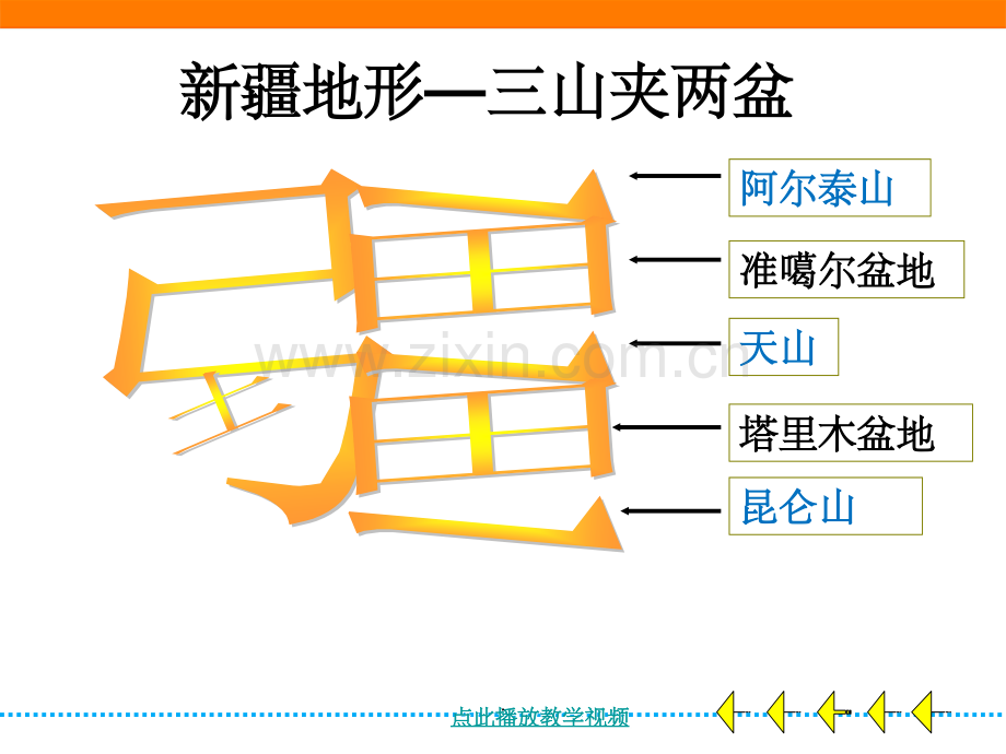 八年级地理下册8.2干旱的宝地——塔里木盆地.ppt_第1页